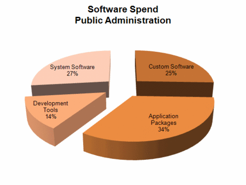 238 - Software - Public Admin.gif